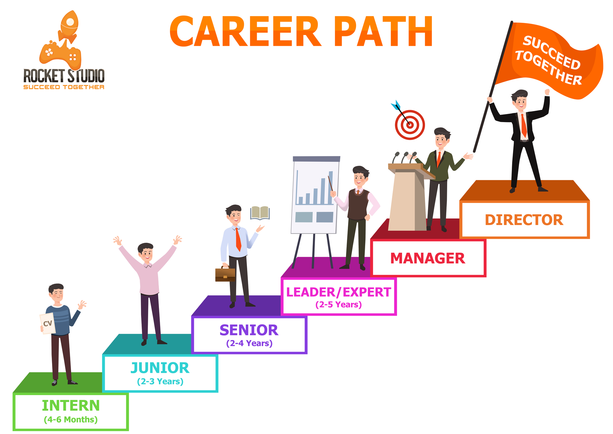 [ROCKET STUDIO] 𝐂𝐀𝐑𝐄𝐄𝐑 𝐏𝐀𝐓𝐇